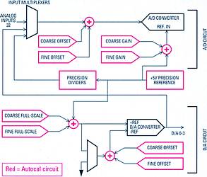 Autocalibration diagram